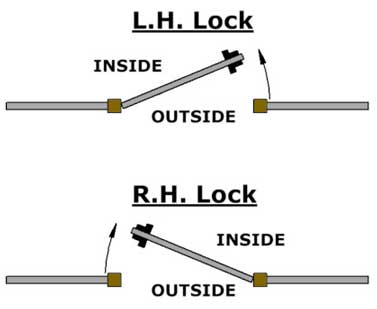 select which lock suits your gate 