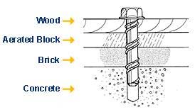 chart showing excalibur screw bolt in materials 