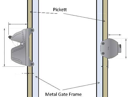lokk latch deluxe mounted on a gate frame