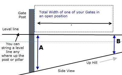 length of gate 